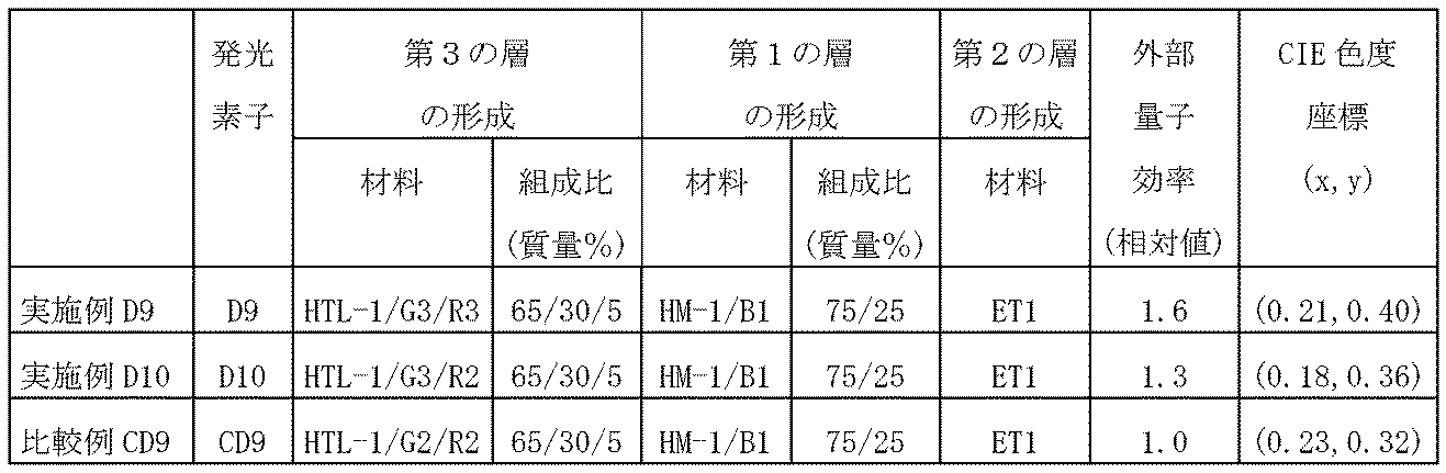 Figure JPOXMLDOC01-appb-T000058