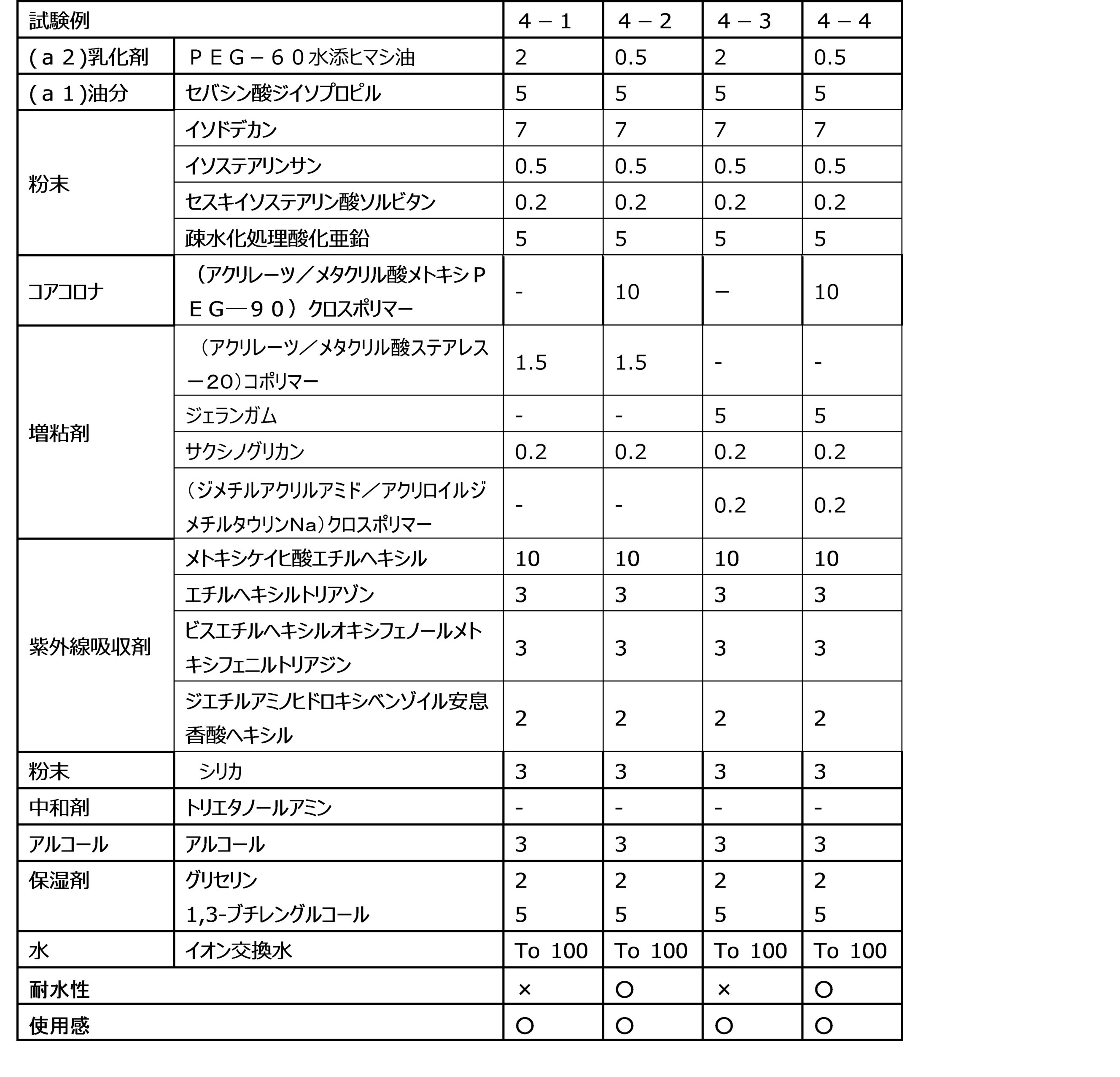 Figure JPOXMLDOC01-appb-T000008