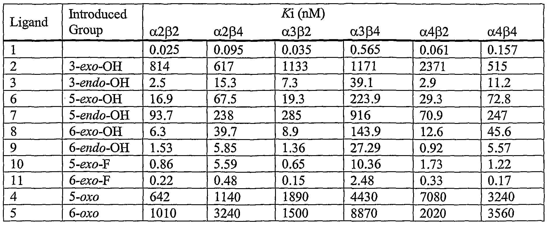 Exo Concert Schedule 2020 WO2005000806A2 Ligands for nicotinic acetylcholine receptors Exo Concert Schedule 2020 WO2005000806A2 Ligands for nicotinic acetylcholine receptors