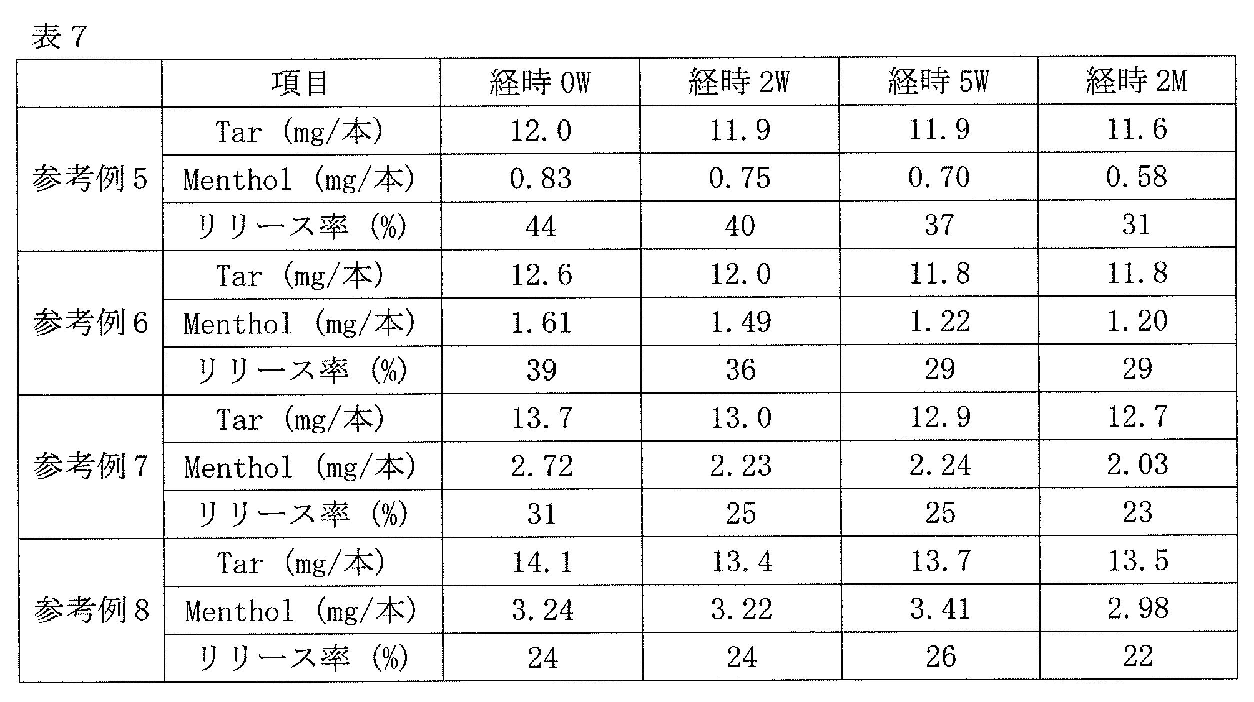 Figure JPOXMLDOC01-appb-T000007