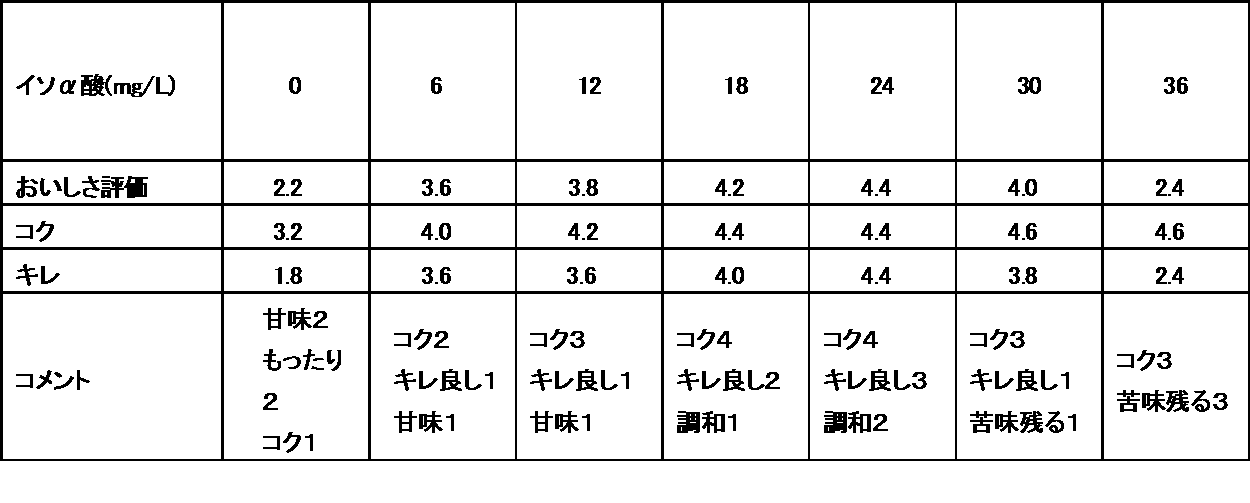 Figure JPOXMLDOC01-appb-T000005