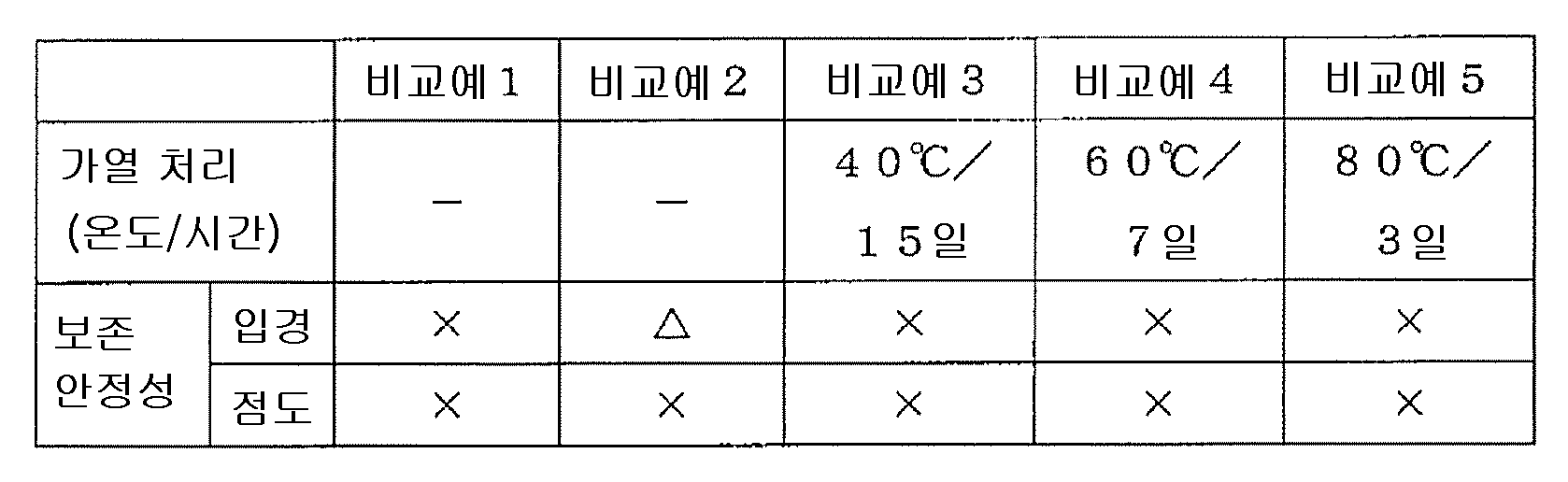 Figure pct00005