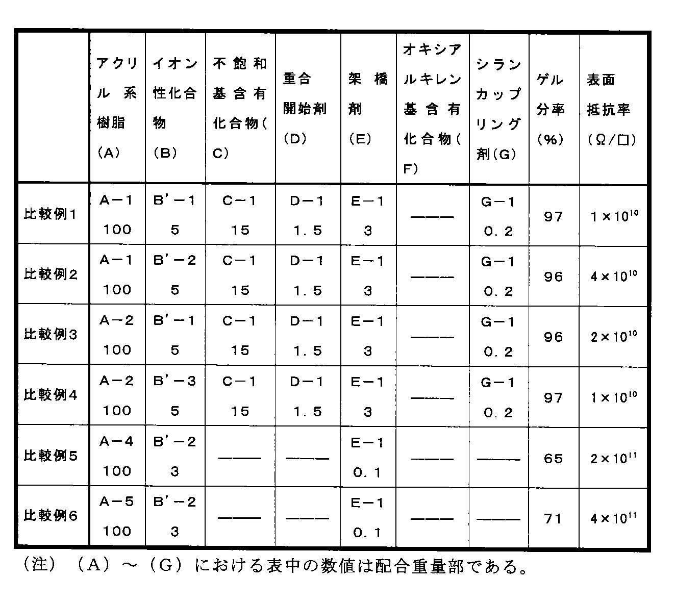 Figure JPOXMLDOC01-appb-T000009