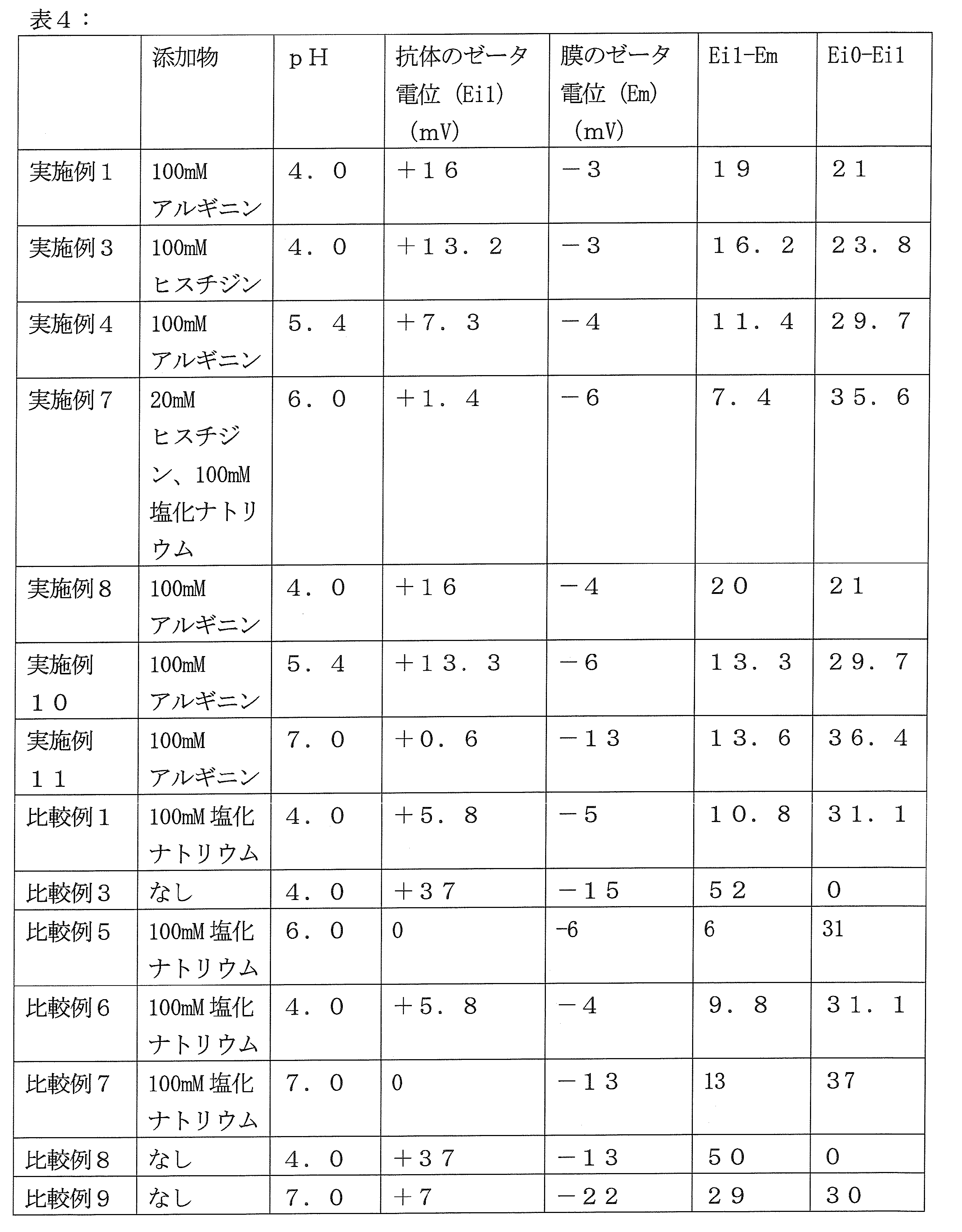 Figure JPOXMLDOC01-appb-T000004