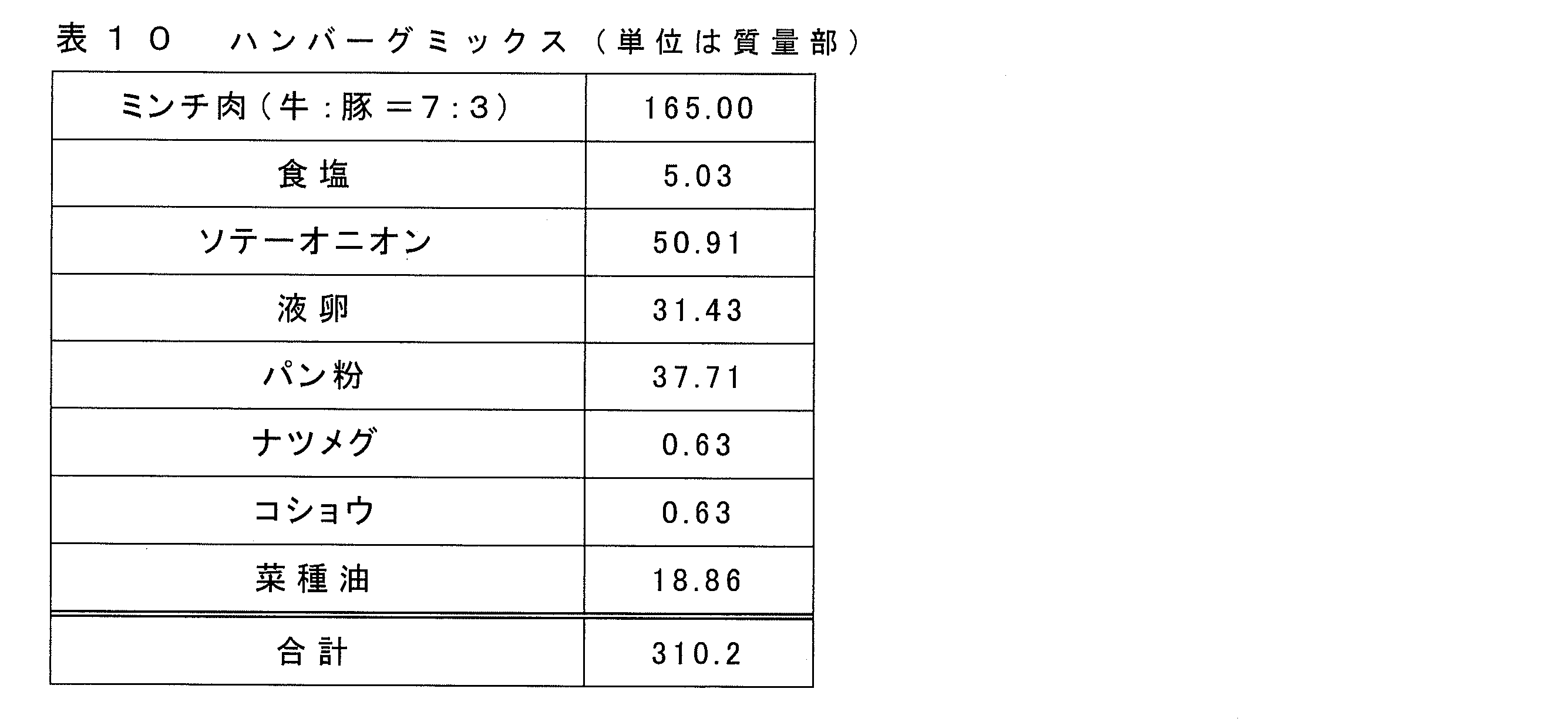 Figure JPOXMLDOC01-appb-T000010