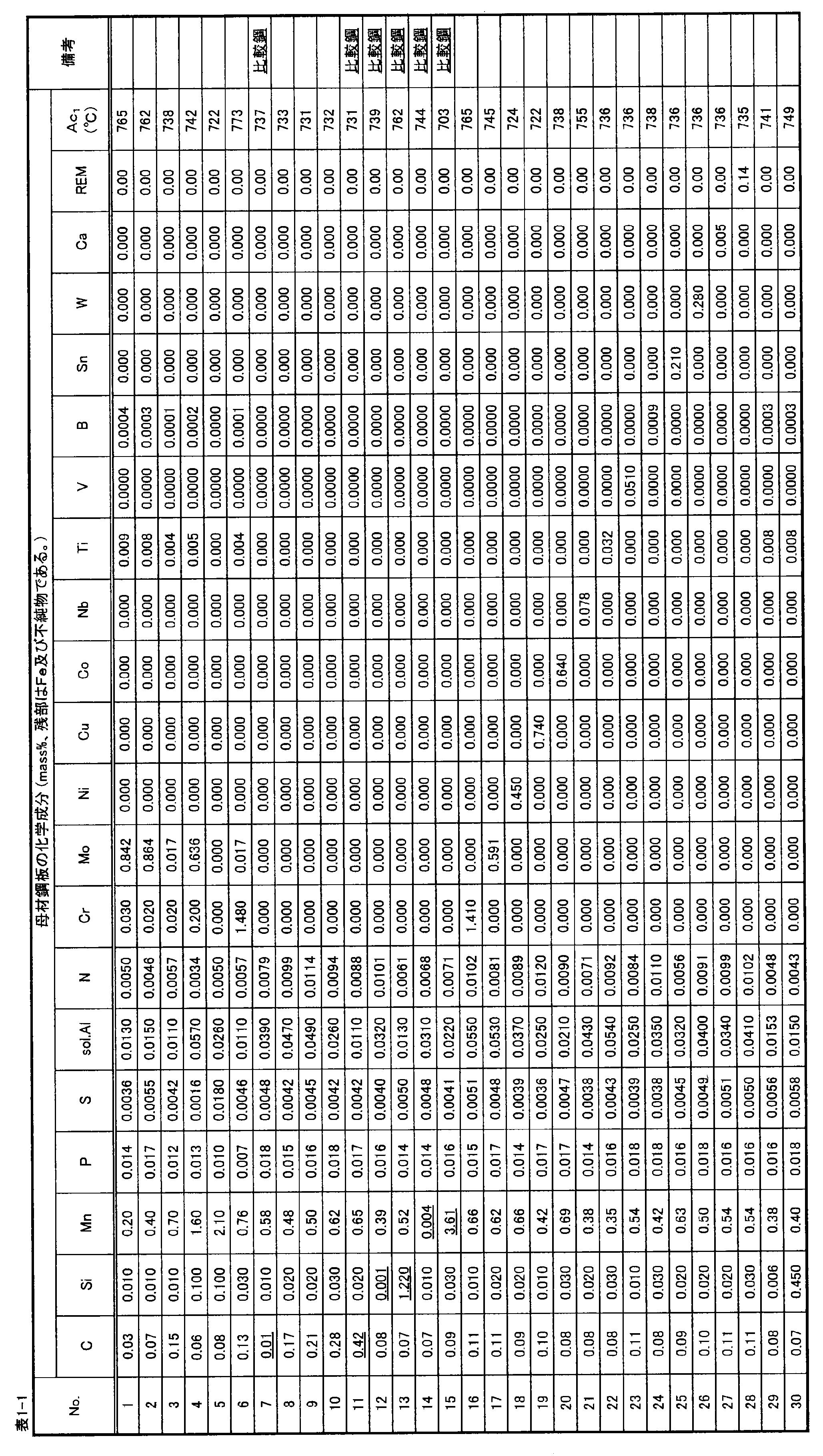 Figure JPOXMLDOC01-appb-T000004