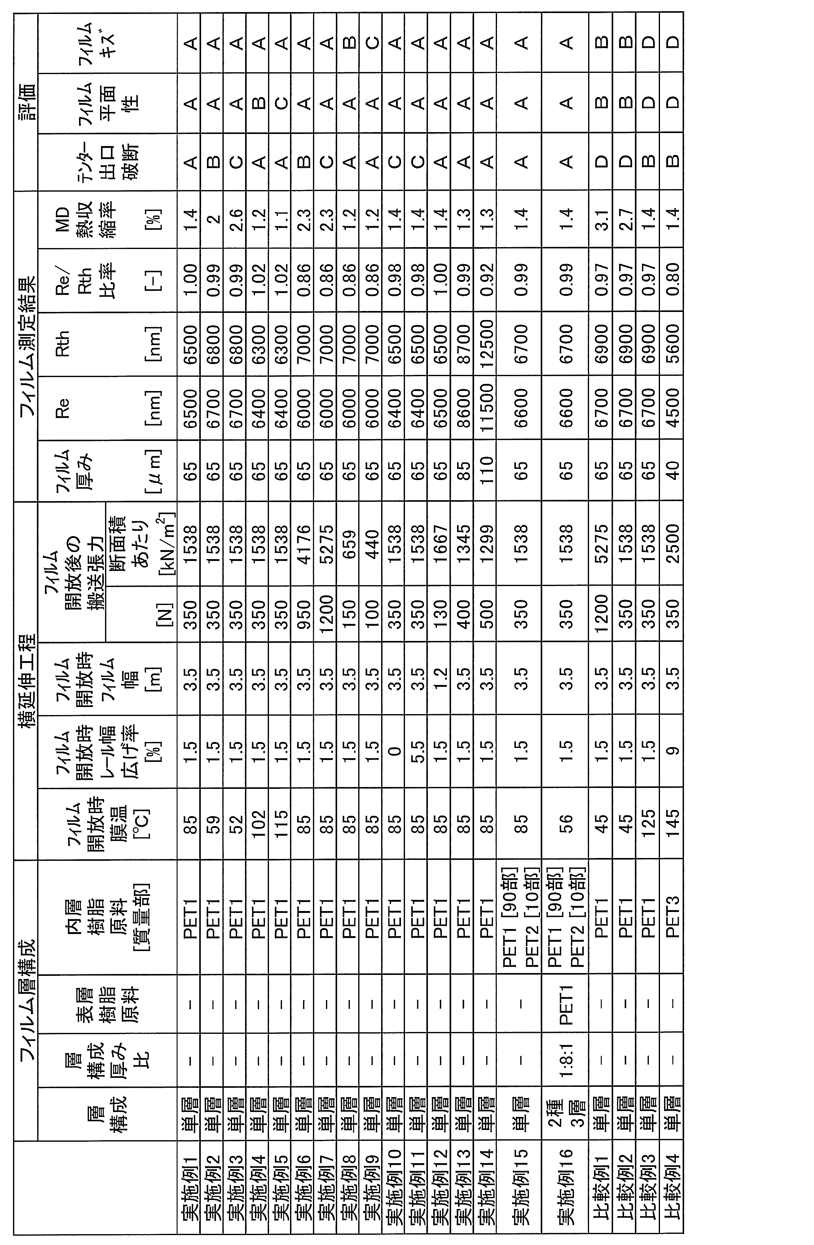 Figure JPOXMLDOC01-appb-T000002