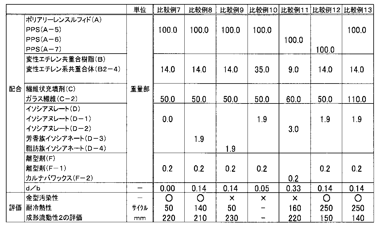 Figure JPOXMLDOC01-appb-T000004