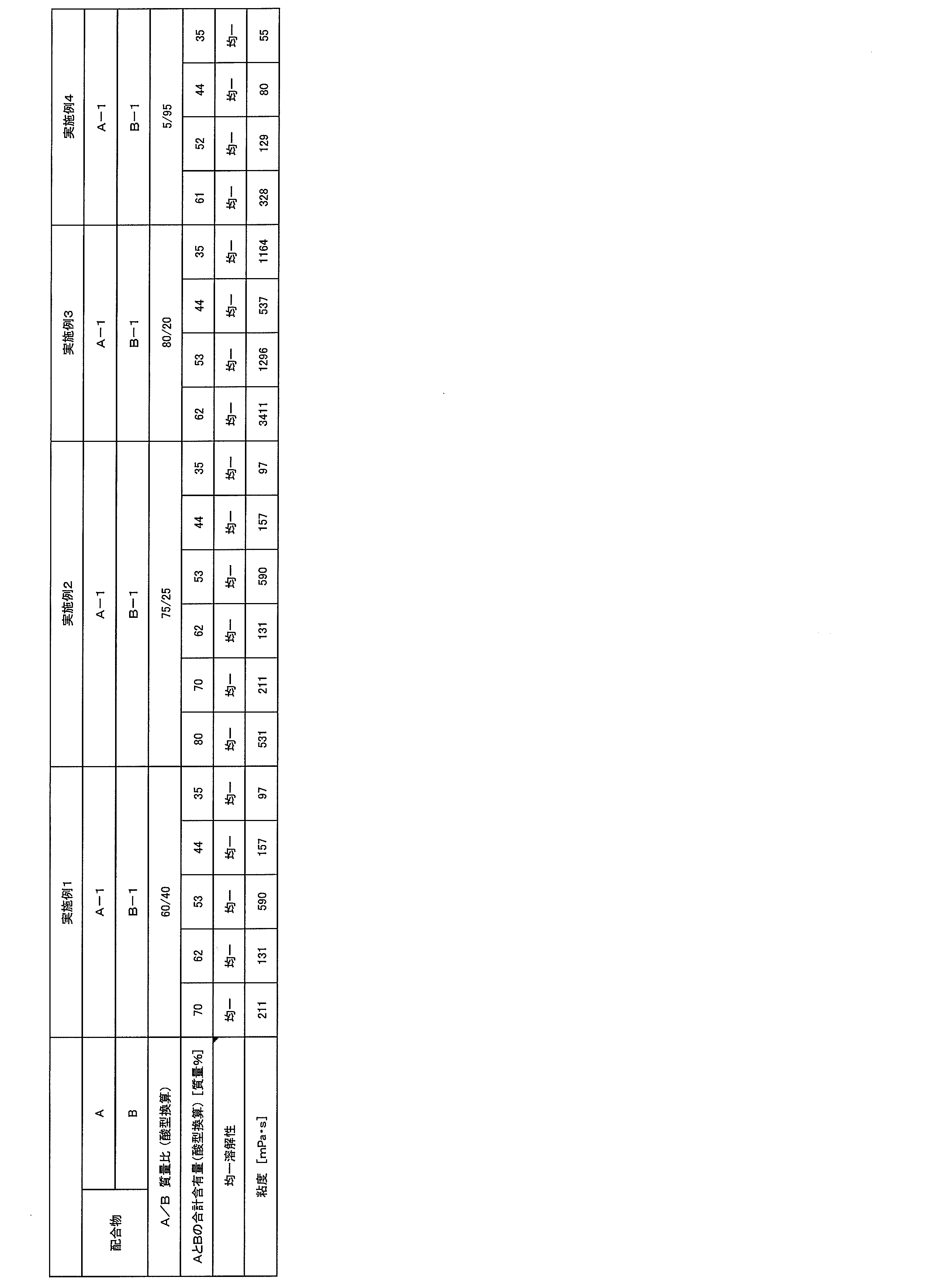 Figure JPOXMLDOC01-appb-T000008