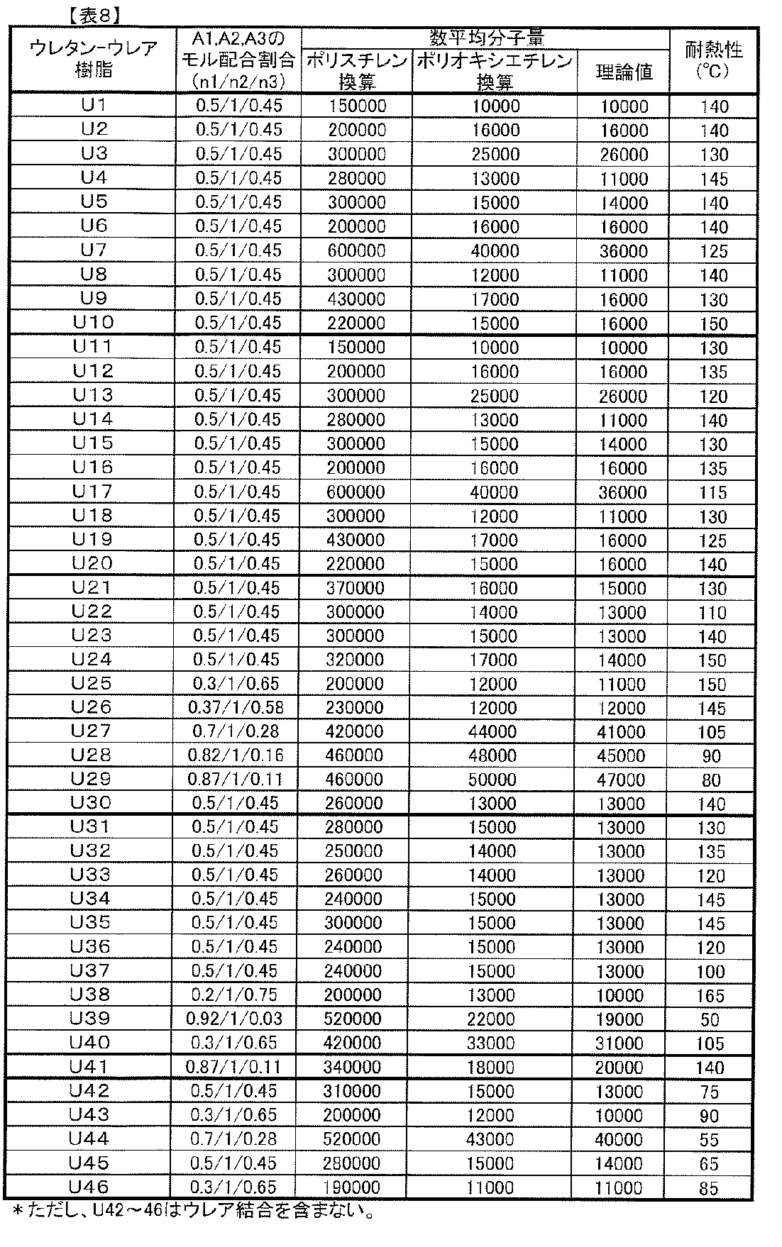 Figure JPOXMLDOC01-appb-T000038