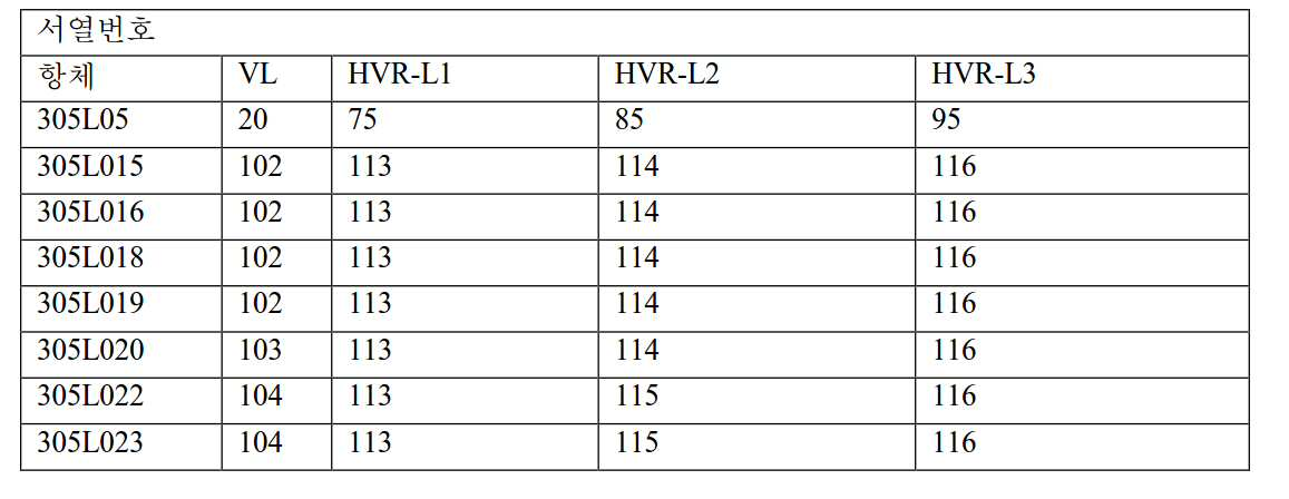Figure pct00010