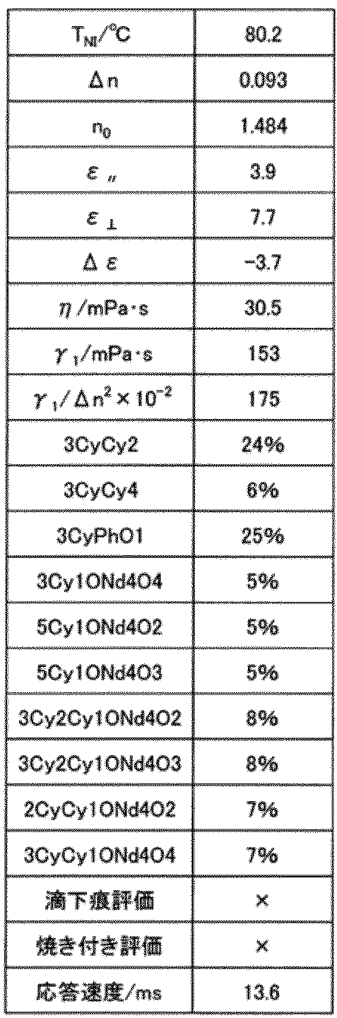 Figure JPOXMLDOC01-appb-T000035