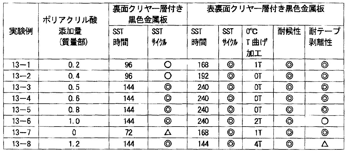Figure JPOXMLDOC01-appb-T000013