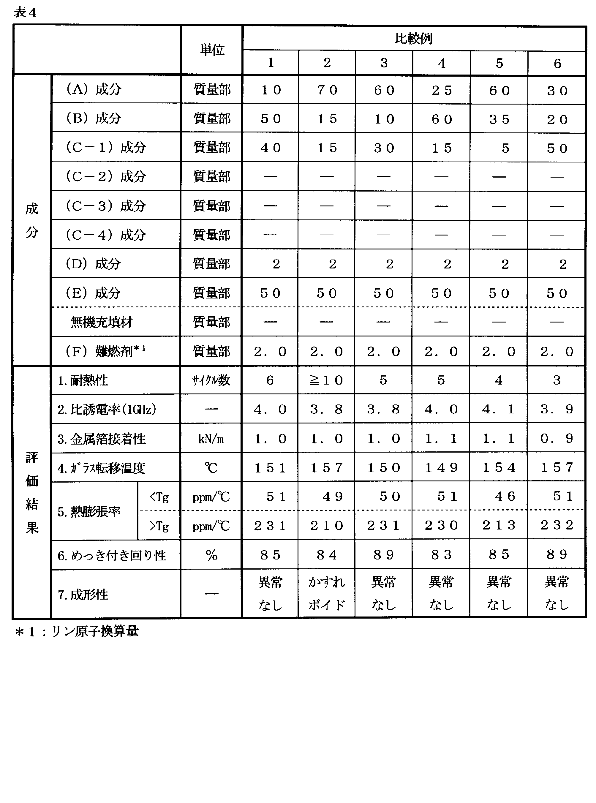 Figure JPOXMLDOC01-appb-T000015