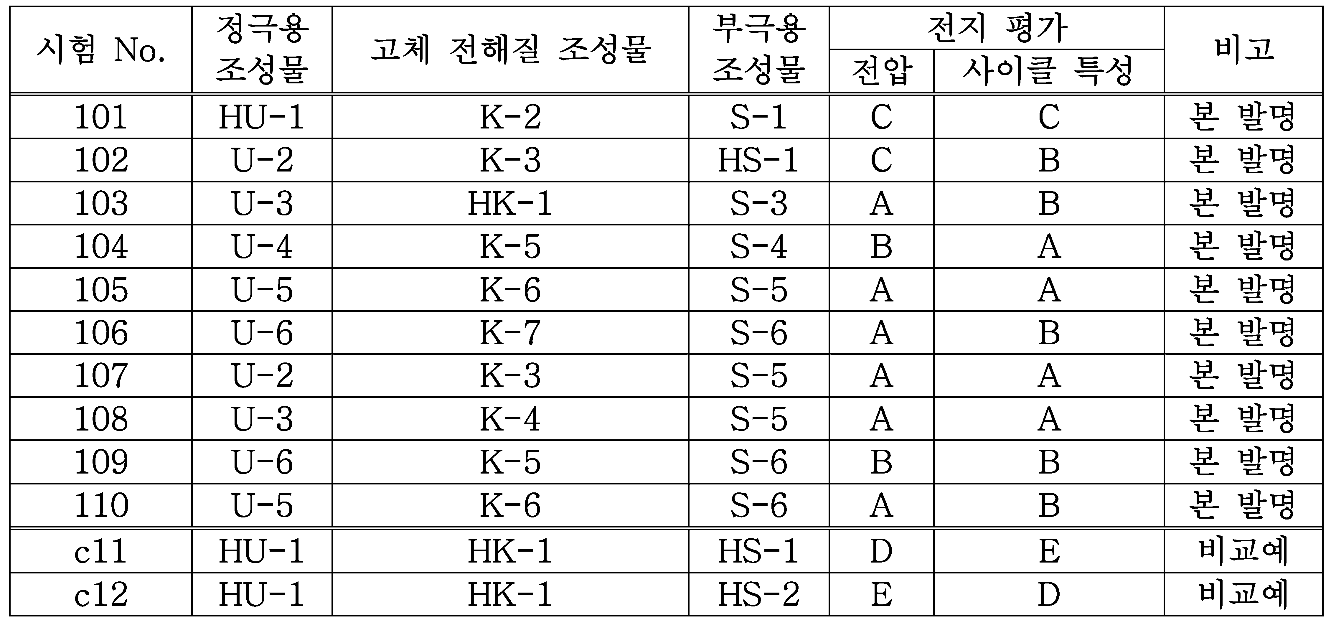 KR20180011171A - 고체 전해질 조성물, 전고체 이차 전지용 전극 시트 및 전고체 이차 전지와, 전고체 이차 전지용 전극  시트 및 전고체 이차 전지의 제조 방법 - Google Patents