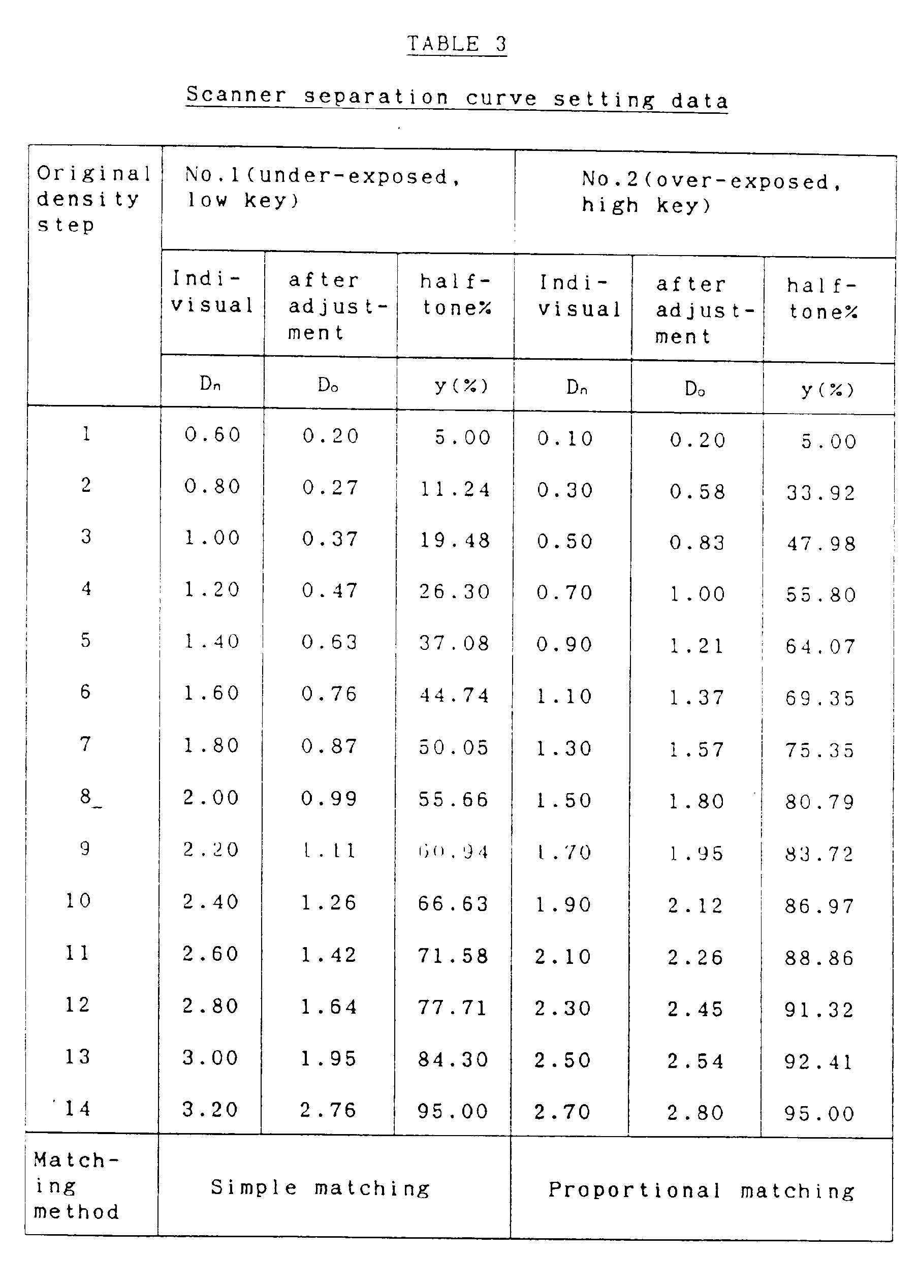 Figure imgb0012