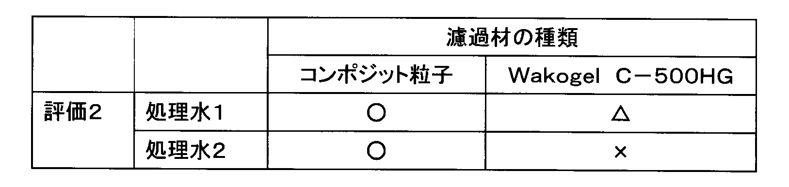 Figure JPOXMLDOC01-appb-T000008