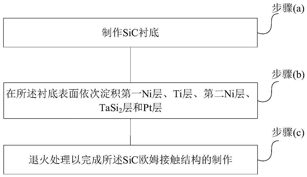 Figure 201710583808