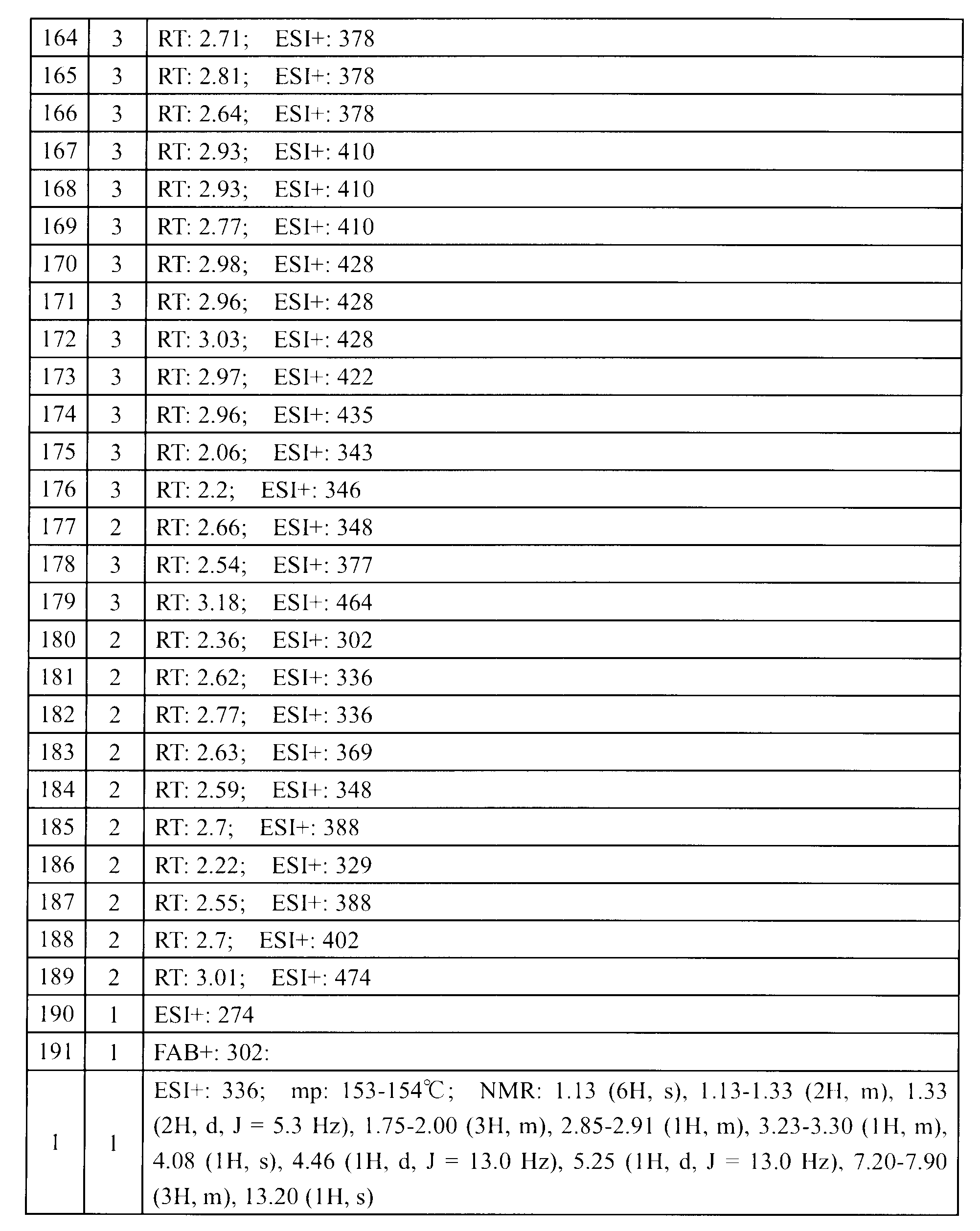 Figure JPOXMLDOC01-appb-T000051