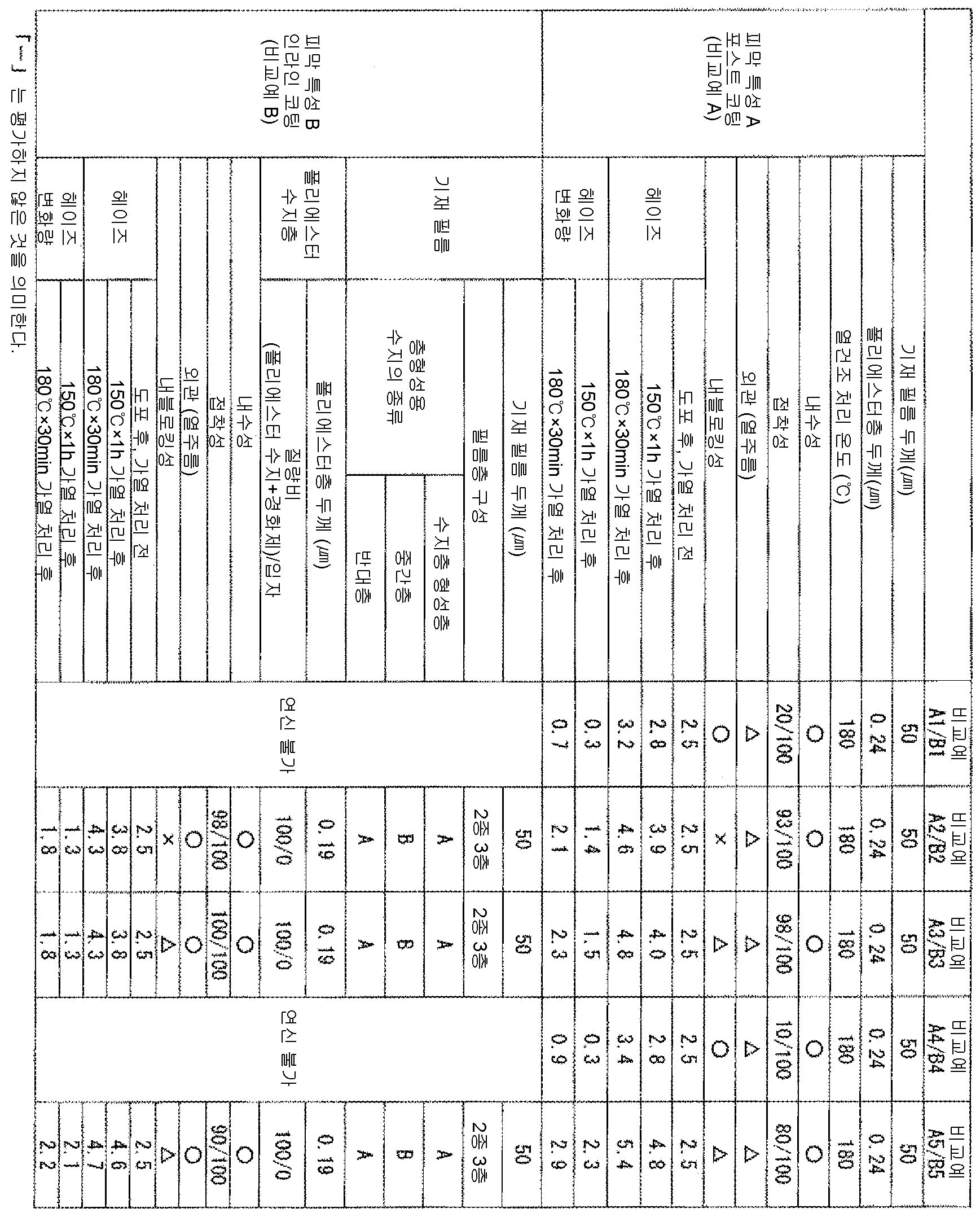 Figure pct00011