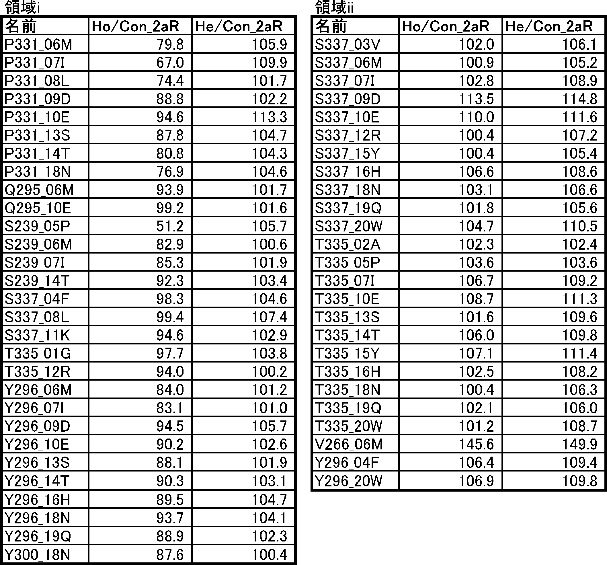 Figure JPOXMLDOC01-appb-T000006