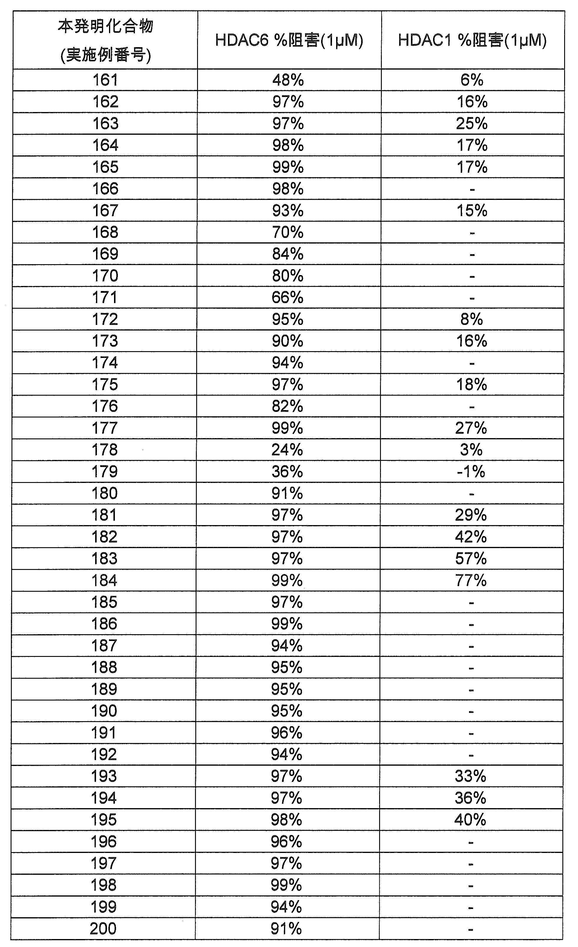 Figure JPOXMLDOC01-appb-T000047