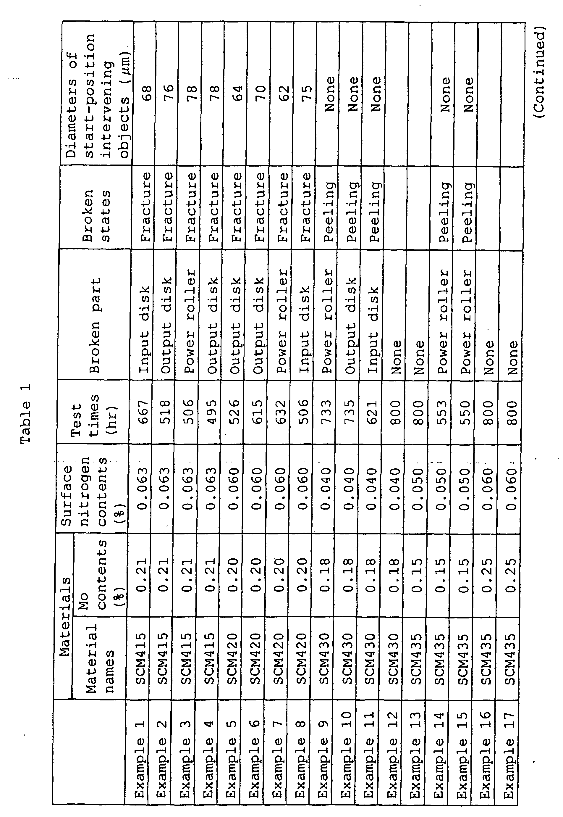 Figure 00280001