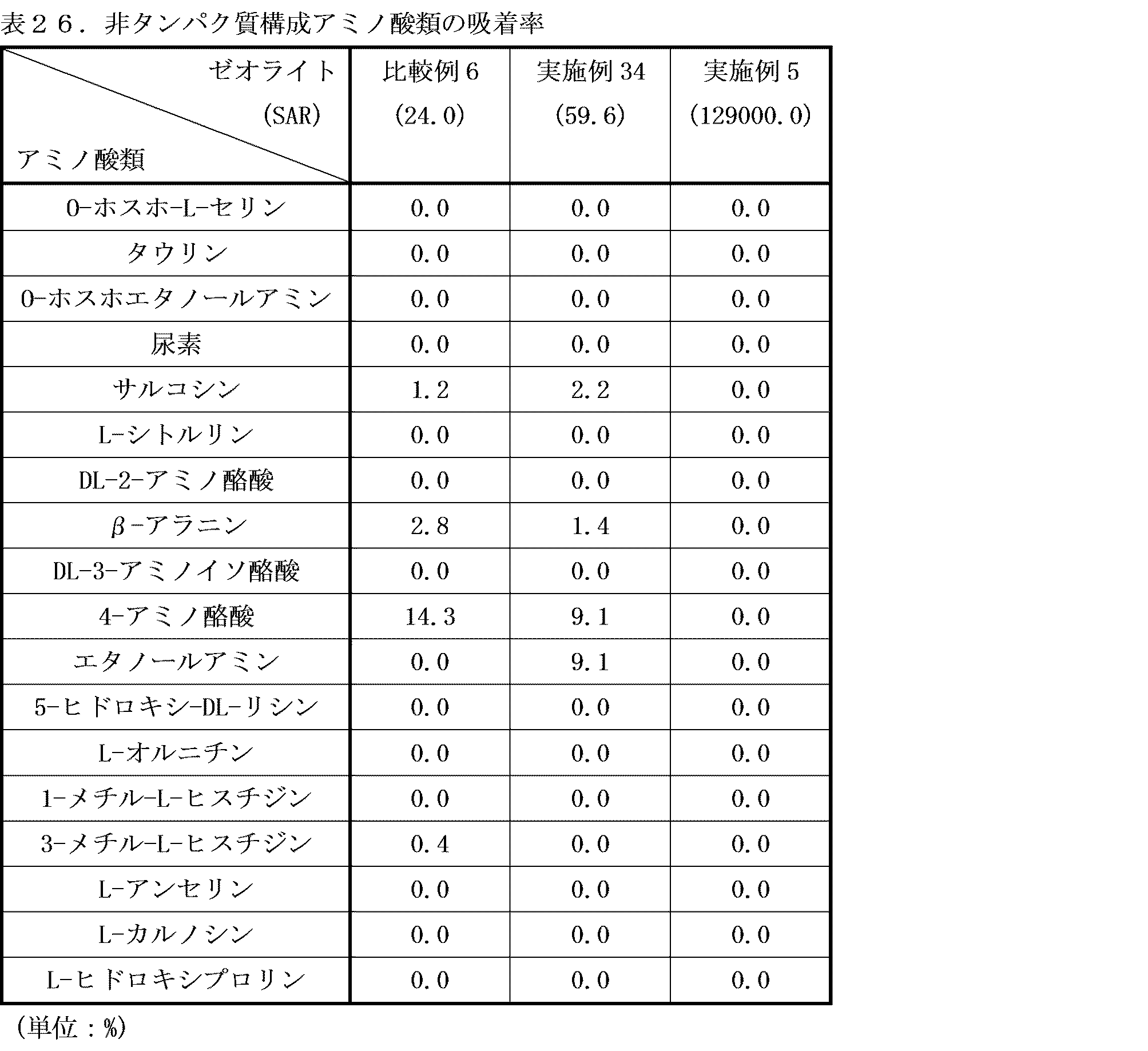 Figure JPOXMLDOC01-appb-T000037
