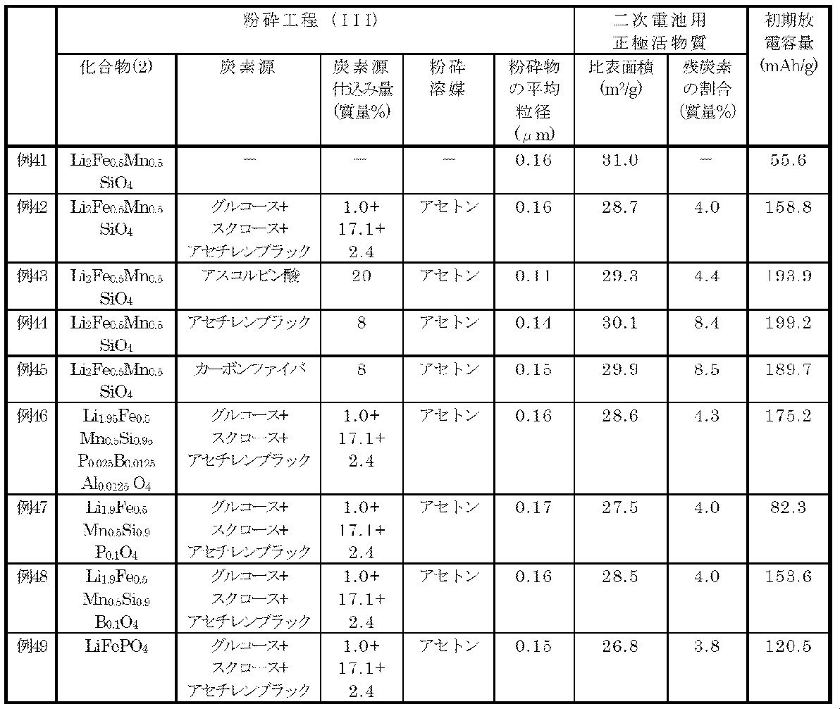 Figure JPOXMLDOC01-appb-T000003