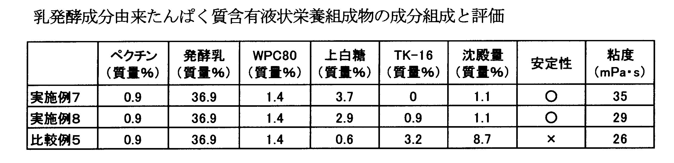 Figure JPOXMLDOC01-appb-T000002