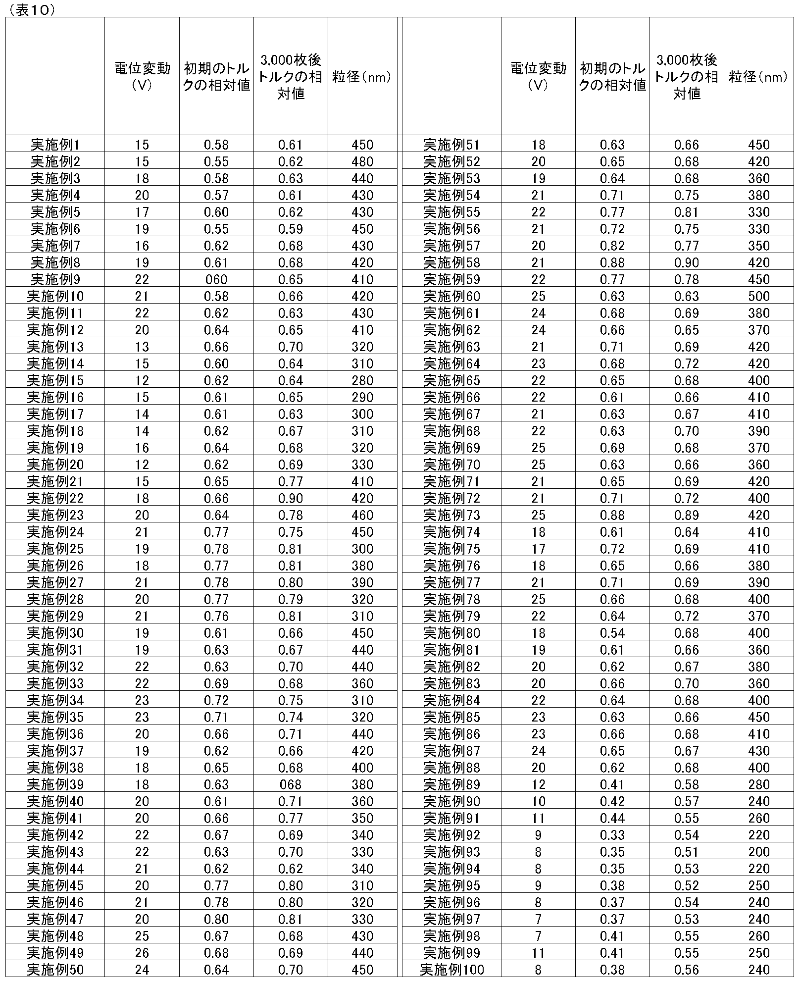 Figure JPOXMLDOC01-appb-T000037