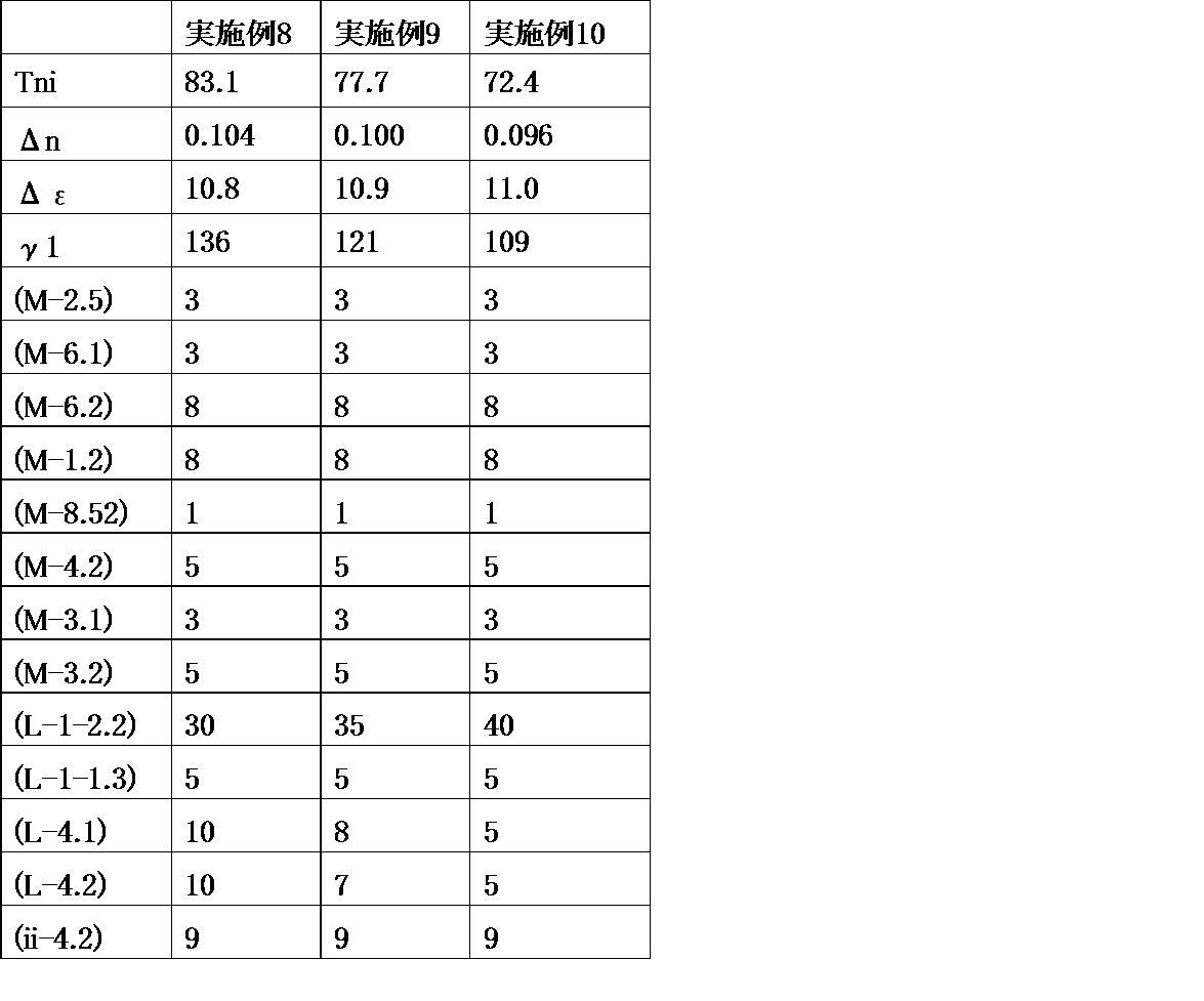 Figure JPOXMLDOC01-appb-T000142
