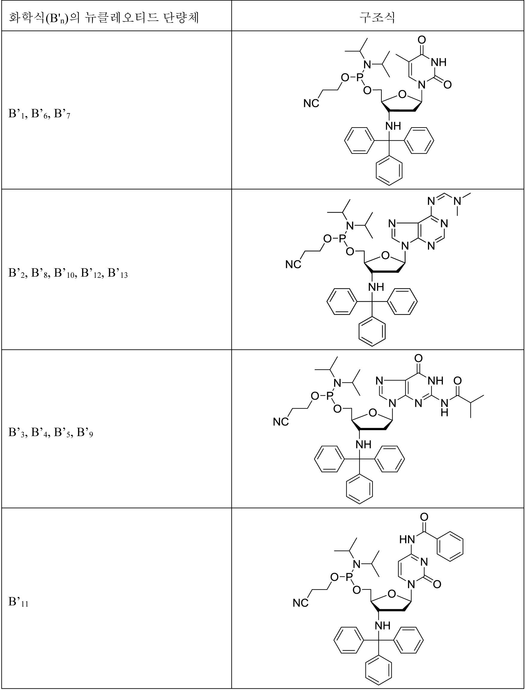 Figure pct00022