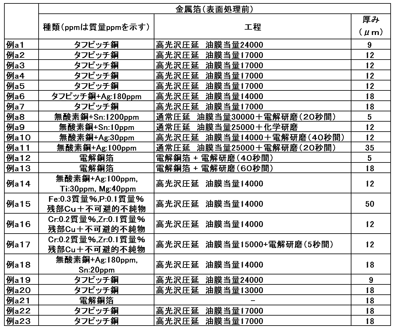 Figure JPOXMLDOC01-appb-T000006