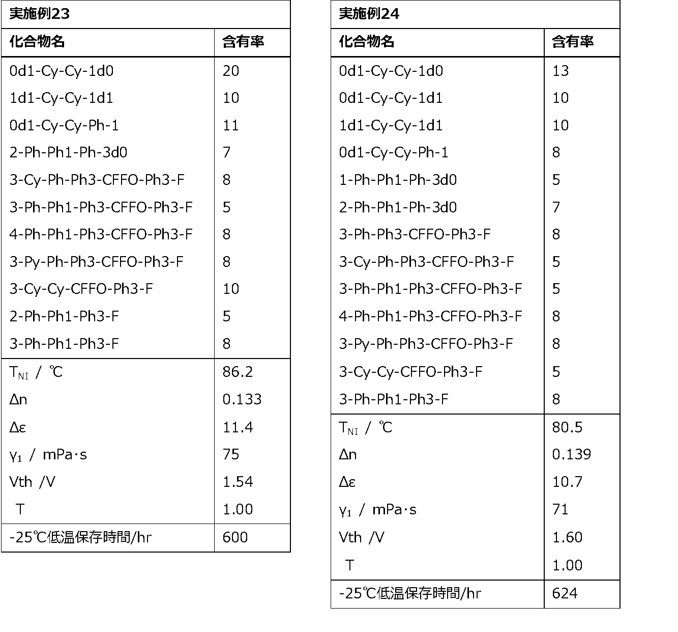 Figure JPOXMLDOC01-appb-T000098