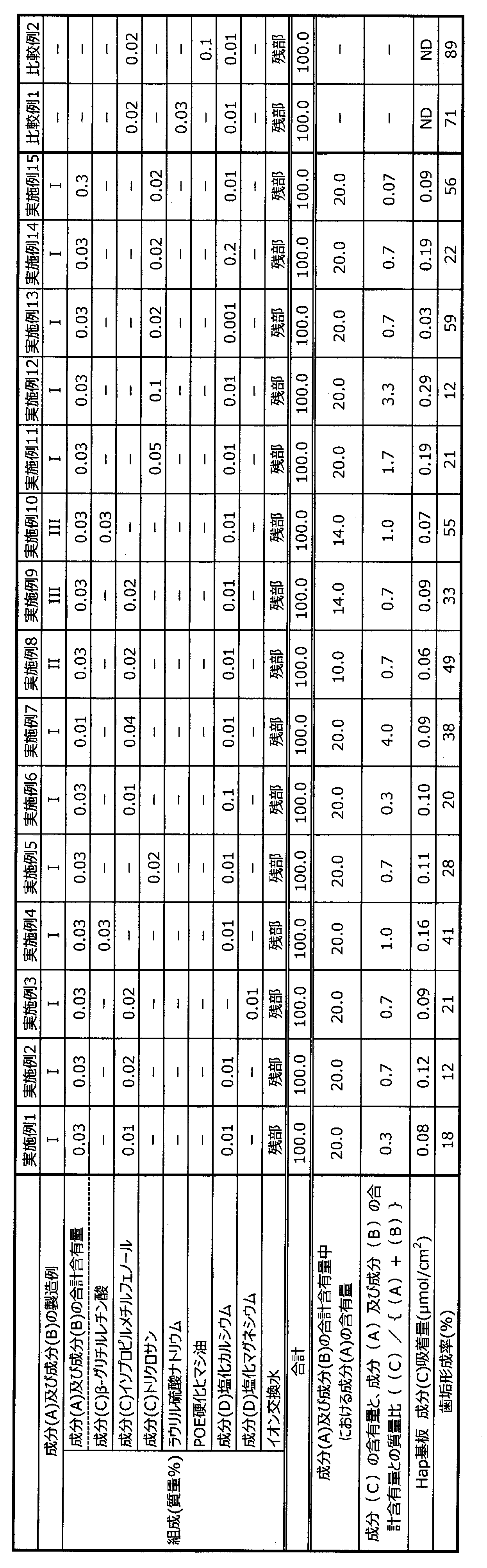 Figure JPOXMLDOC01-appb-T000002