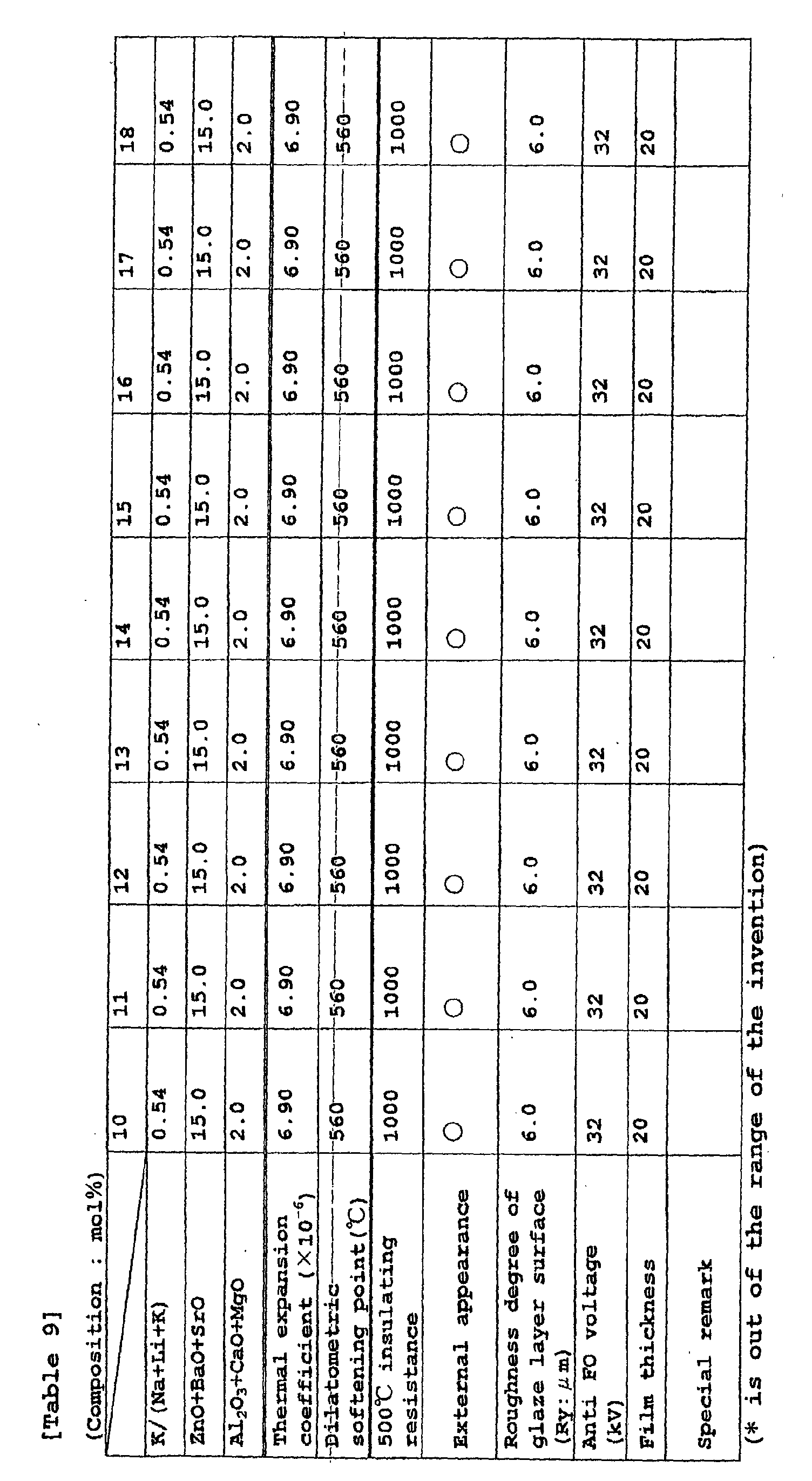 Figure 00530001