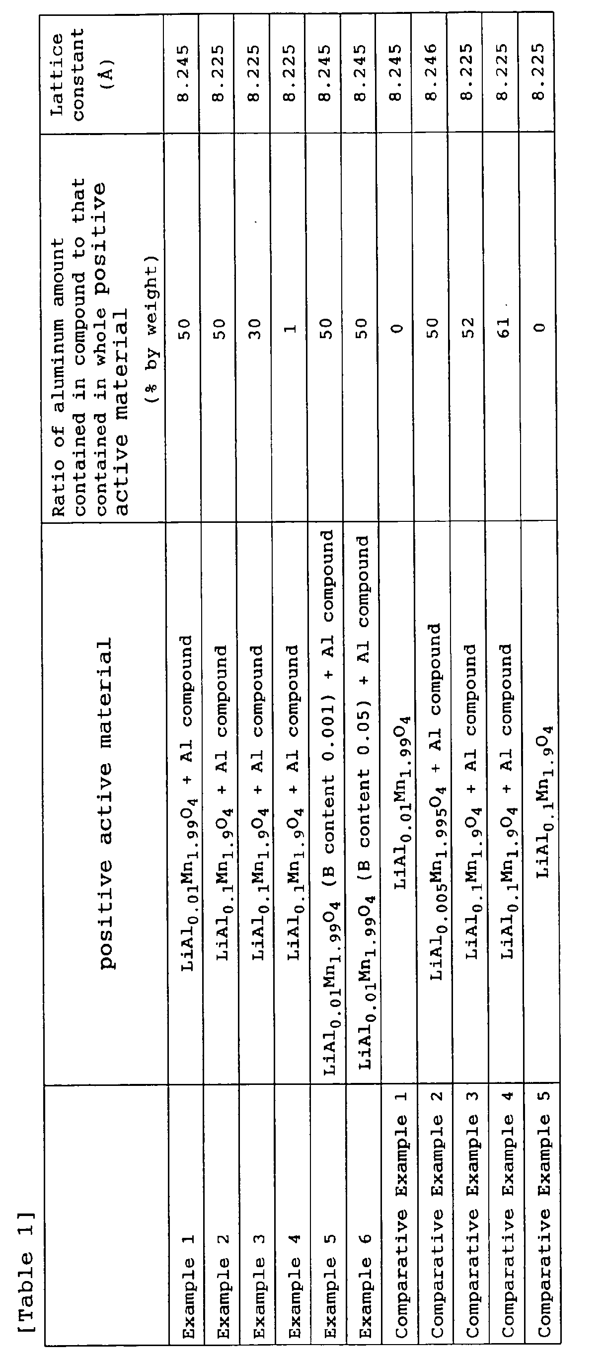 Figure 00200001