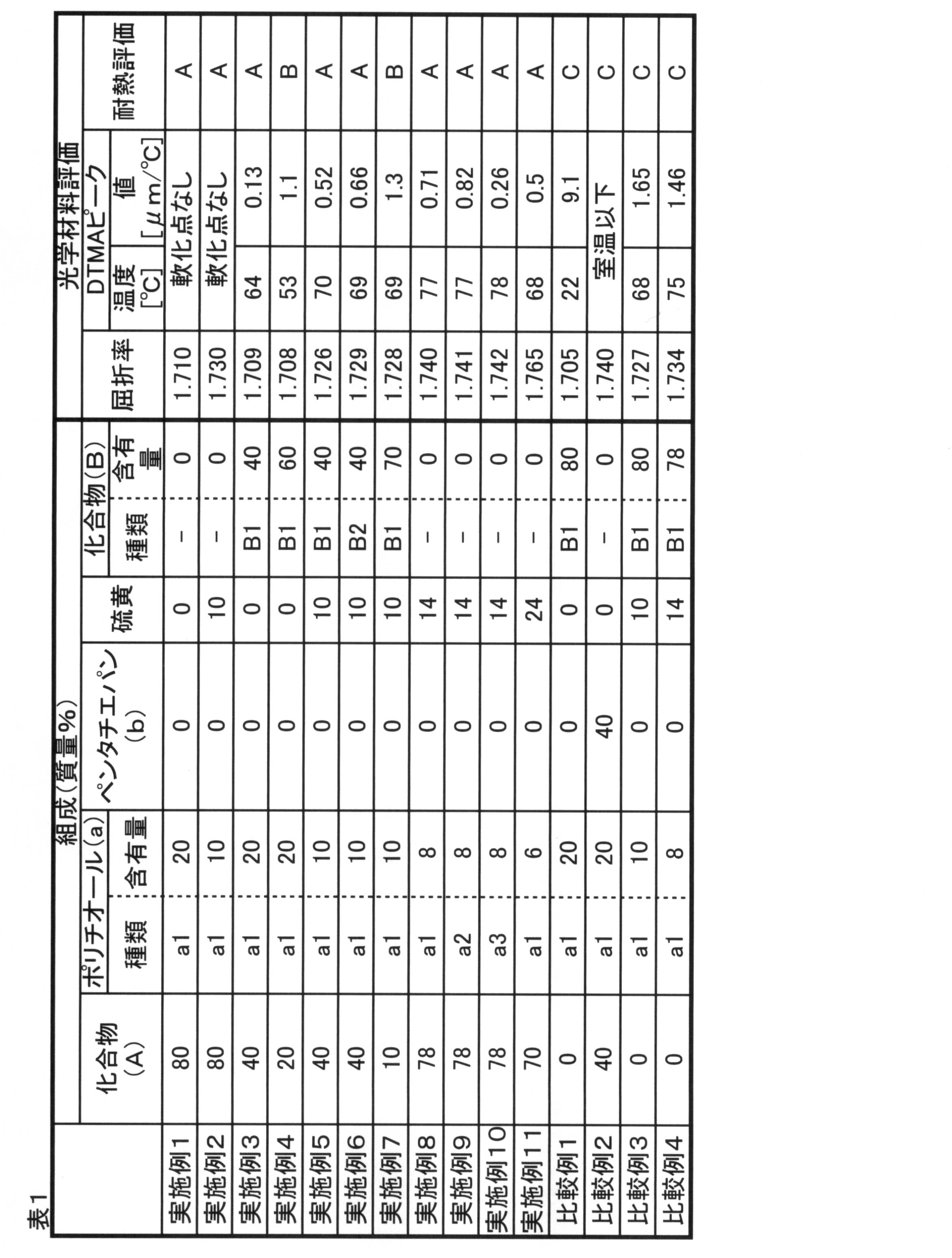 Figure JPOXMLDOC01-appb-T000009