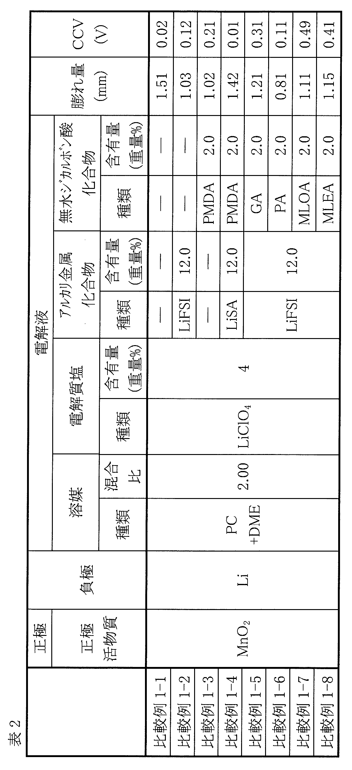 Figure JPOXMLDOC01-appb-T000002