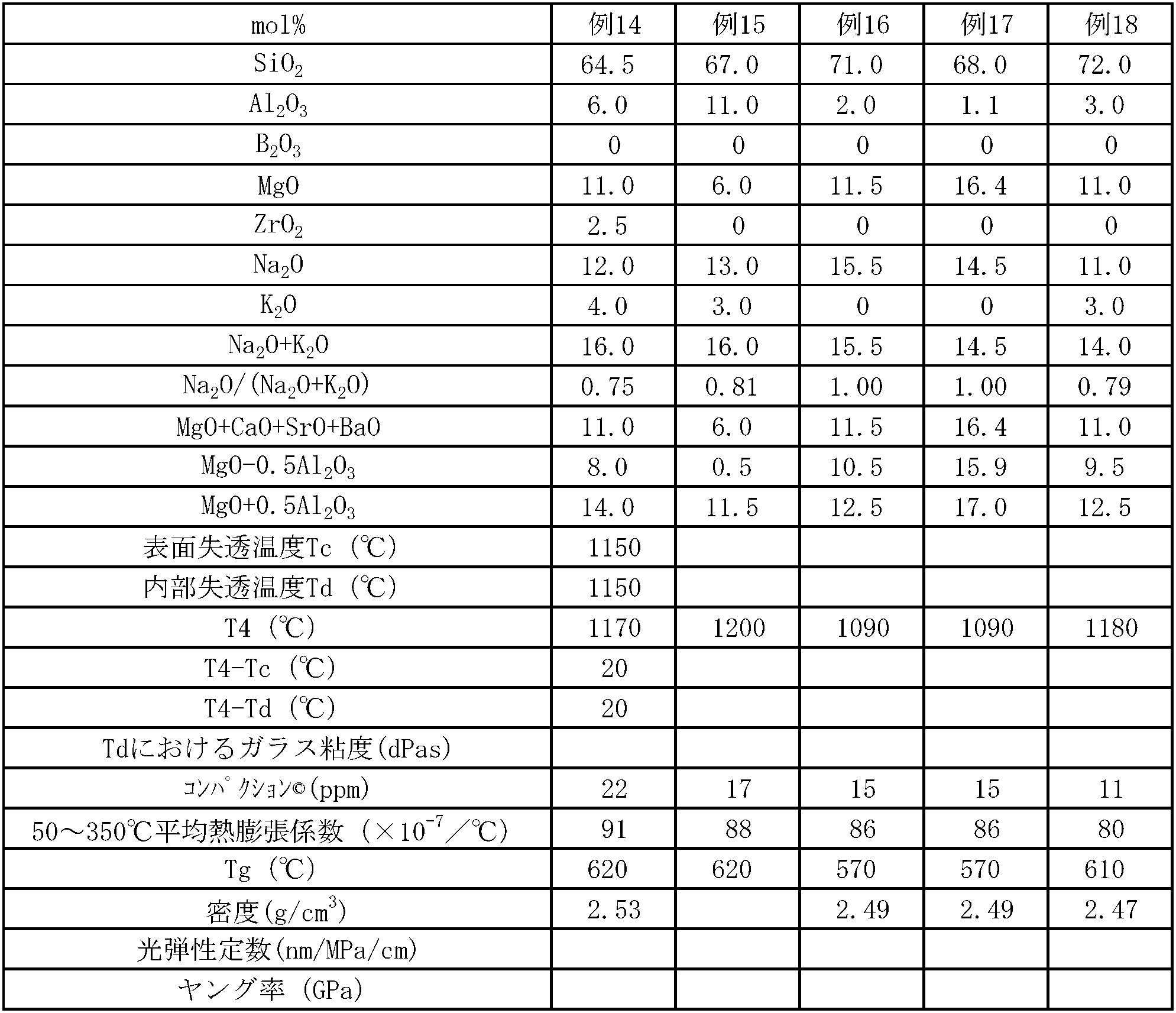 Figure JPOXMLDOC01-appb-T000004