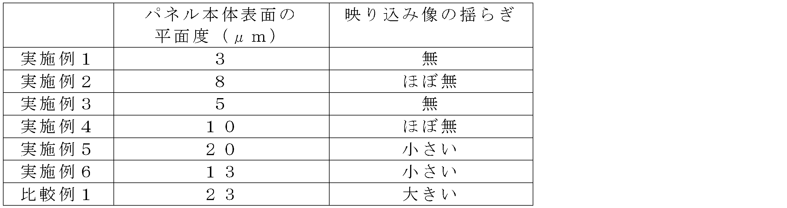 Figure JPOXMLDOC01-appb-T000001