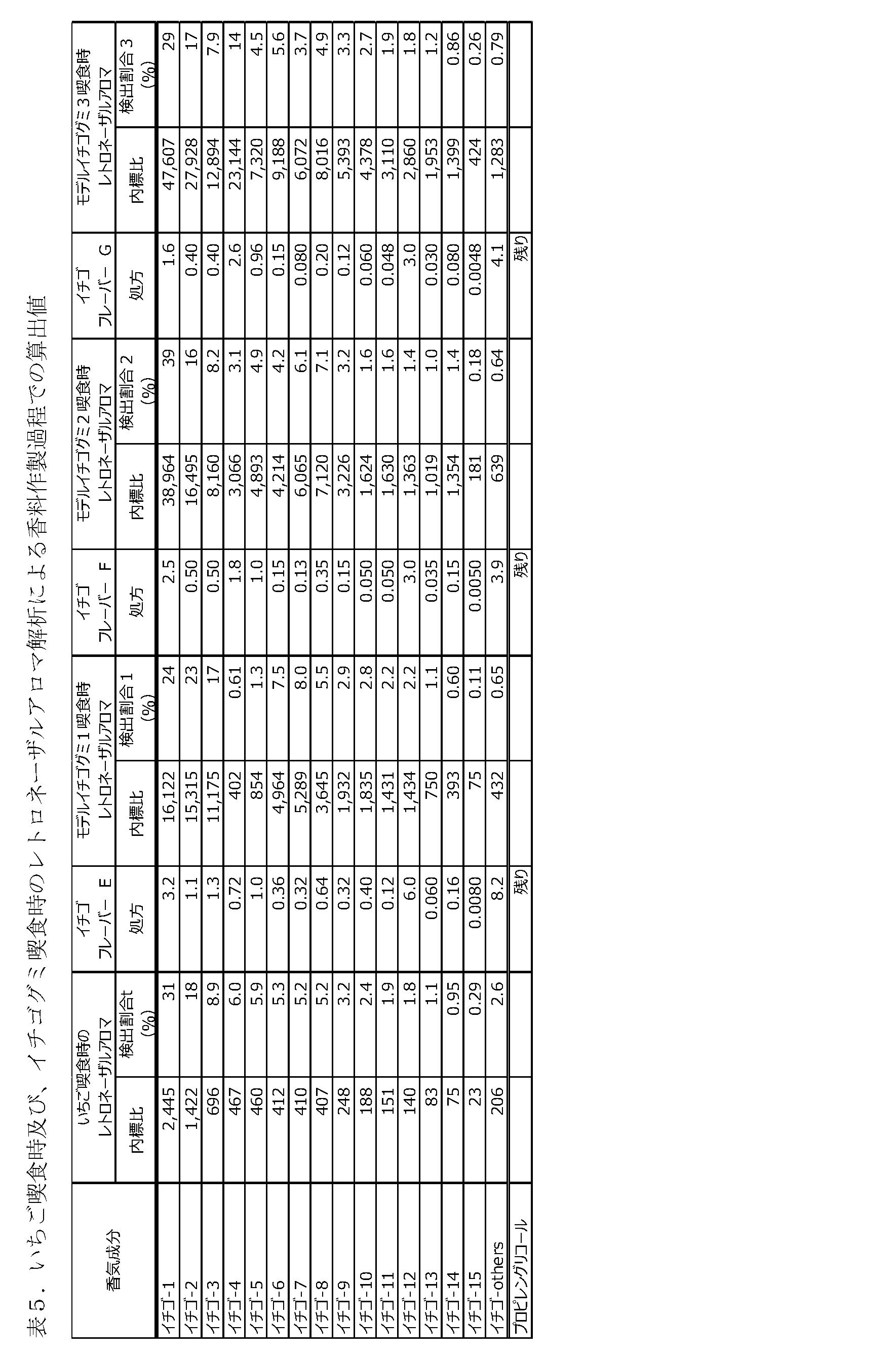 Figure JPOXMLDOC01-appb-T000005