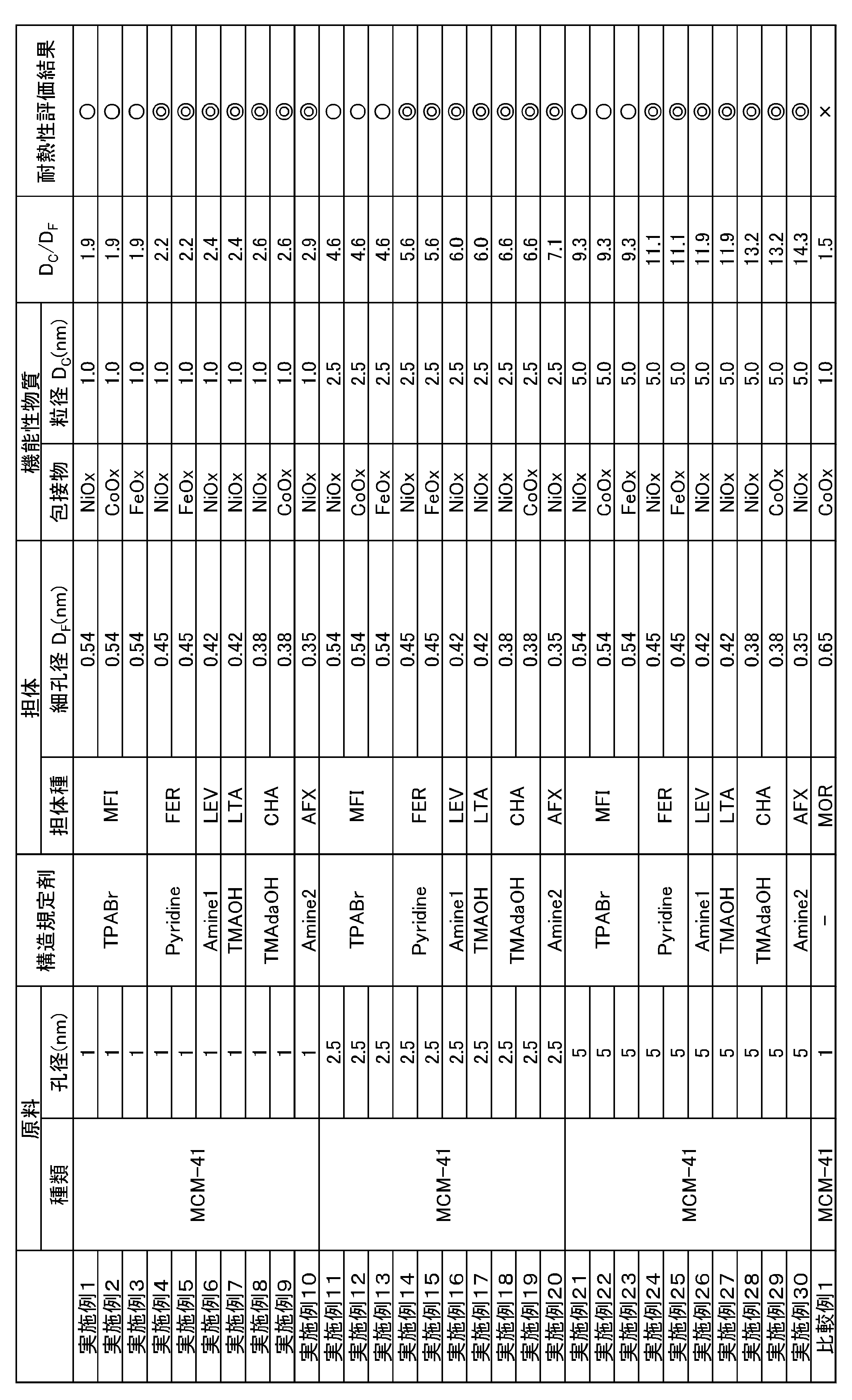 Figure JPOXMLDOC01-appb-T000003