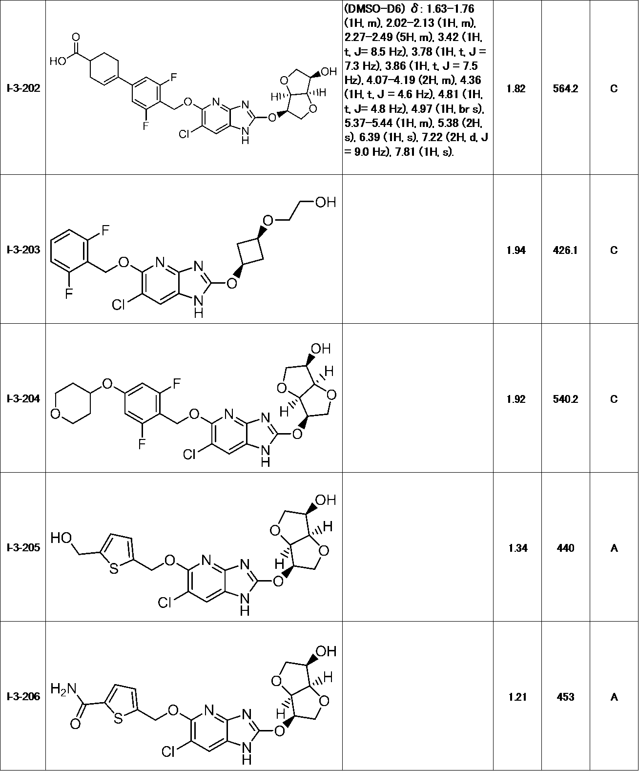 Figure JPOXMLDOC01-appb-T000117