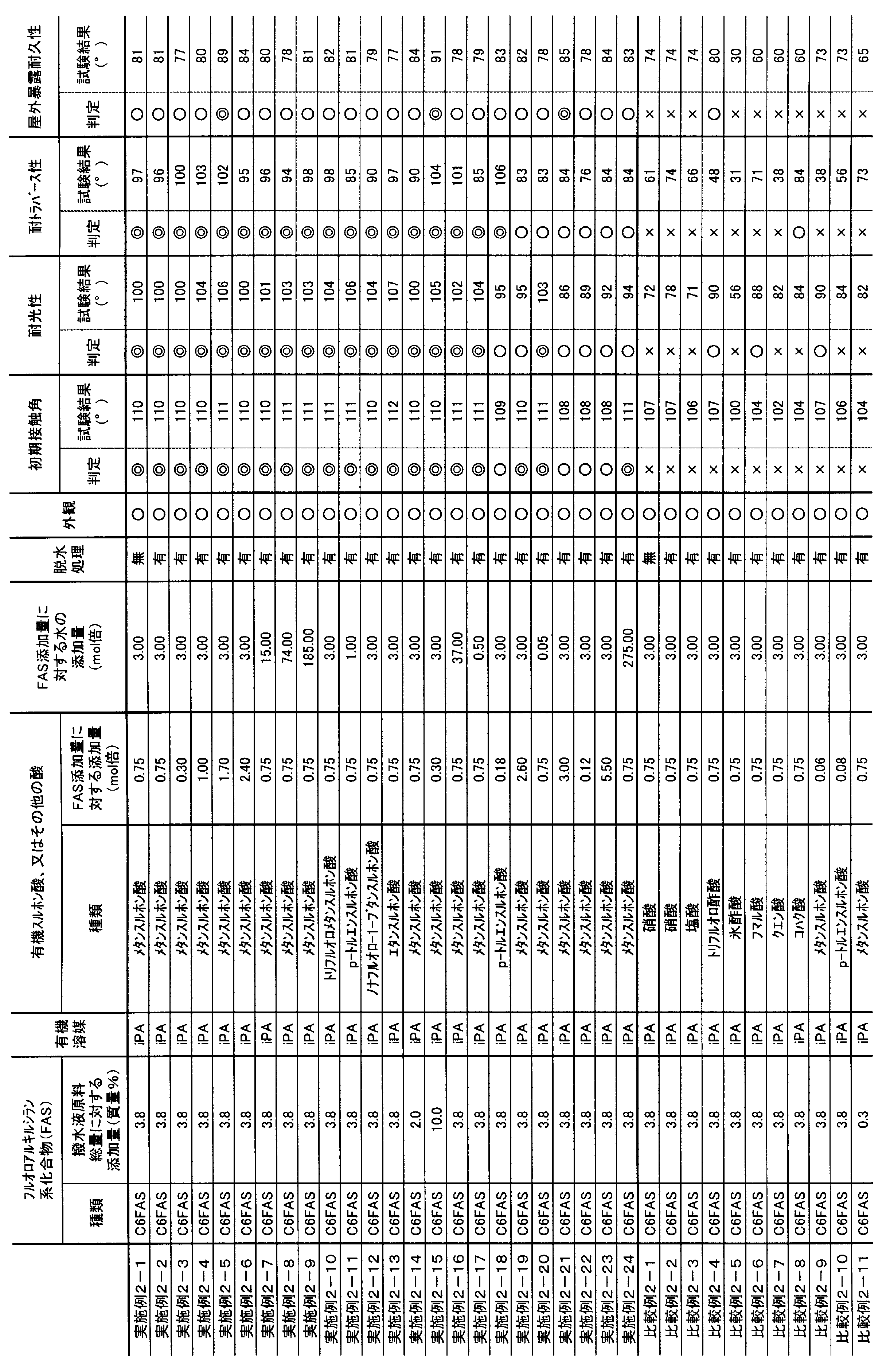 Figure JPOXMLDOC01-appb-T000003