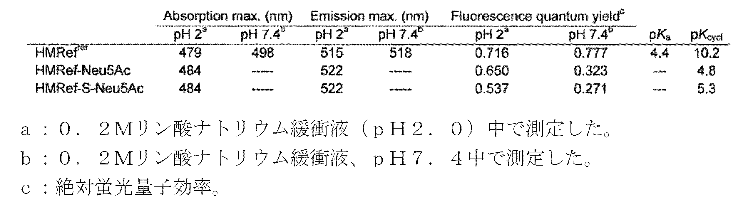 Figure JPOXMLDOC01-appb-T000011
