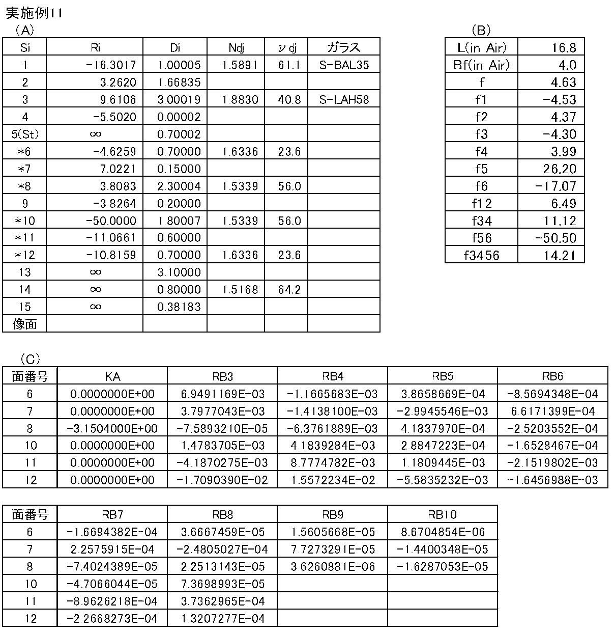 Figure JPOXMLDOC01-appb-T000011