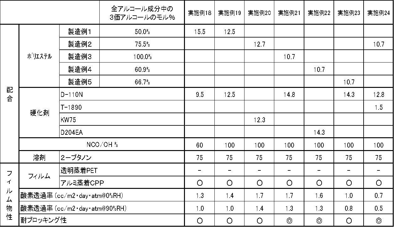 Figure JPOXMLDOC01-appb-T000008