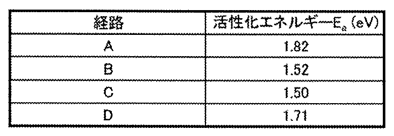 Figure JPOXMLDOC01-appb-T000011